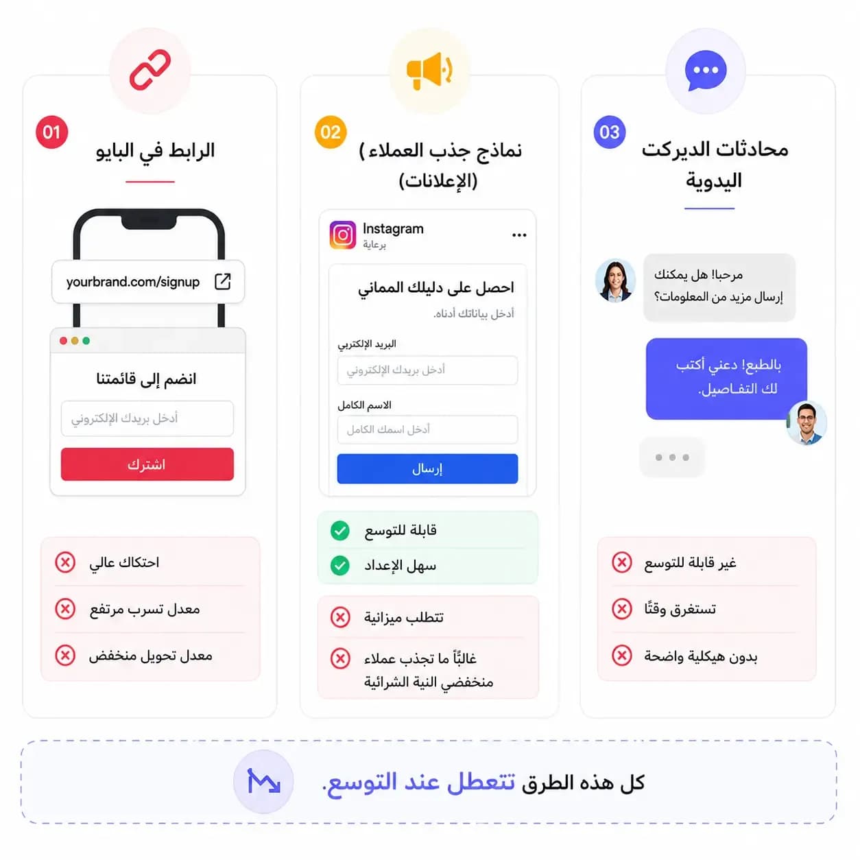 طرق شائعة لبناء قائمة بريد إلكتروني عبر Instagram باستخدام أتمتة رسائل DM ومسارات جمع العملاء المحتملين