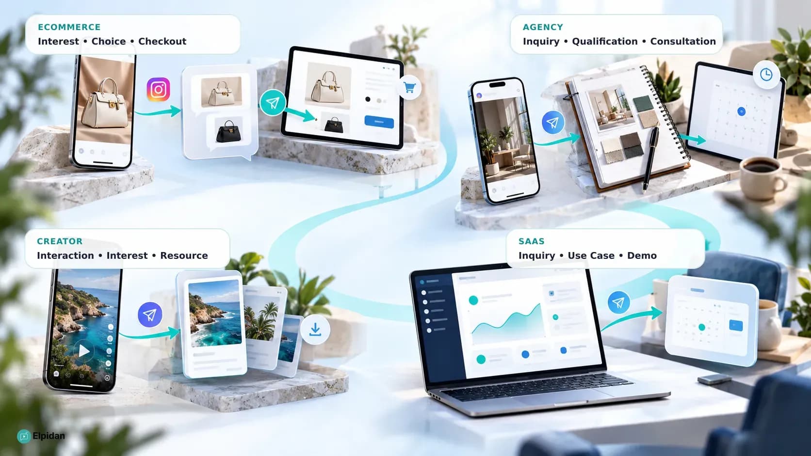 Instagram DM funnel examples for ecommerce, agencies, creators, and SaaS businesses