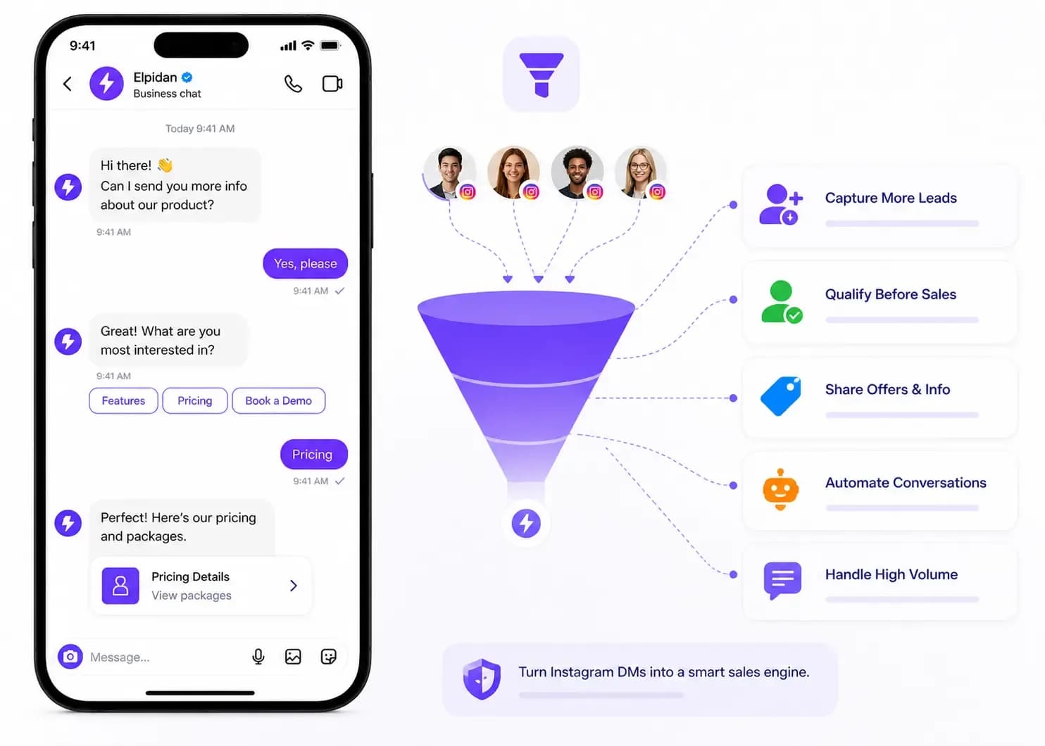 أتمتة Instagram DM sales funnel لتوليد العملاء وإرسال العروض ومتابعة الرسائل بكفاءة عالية