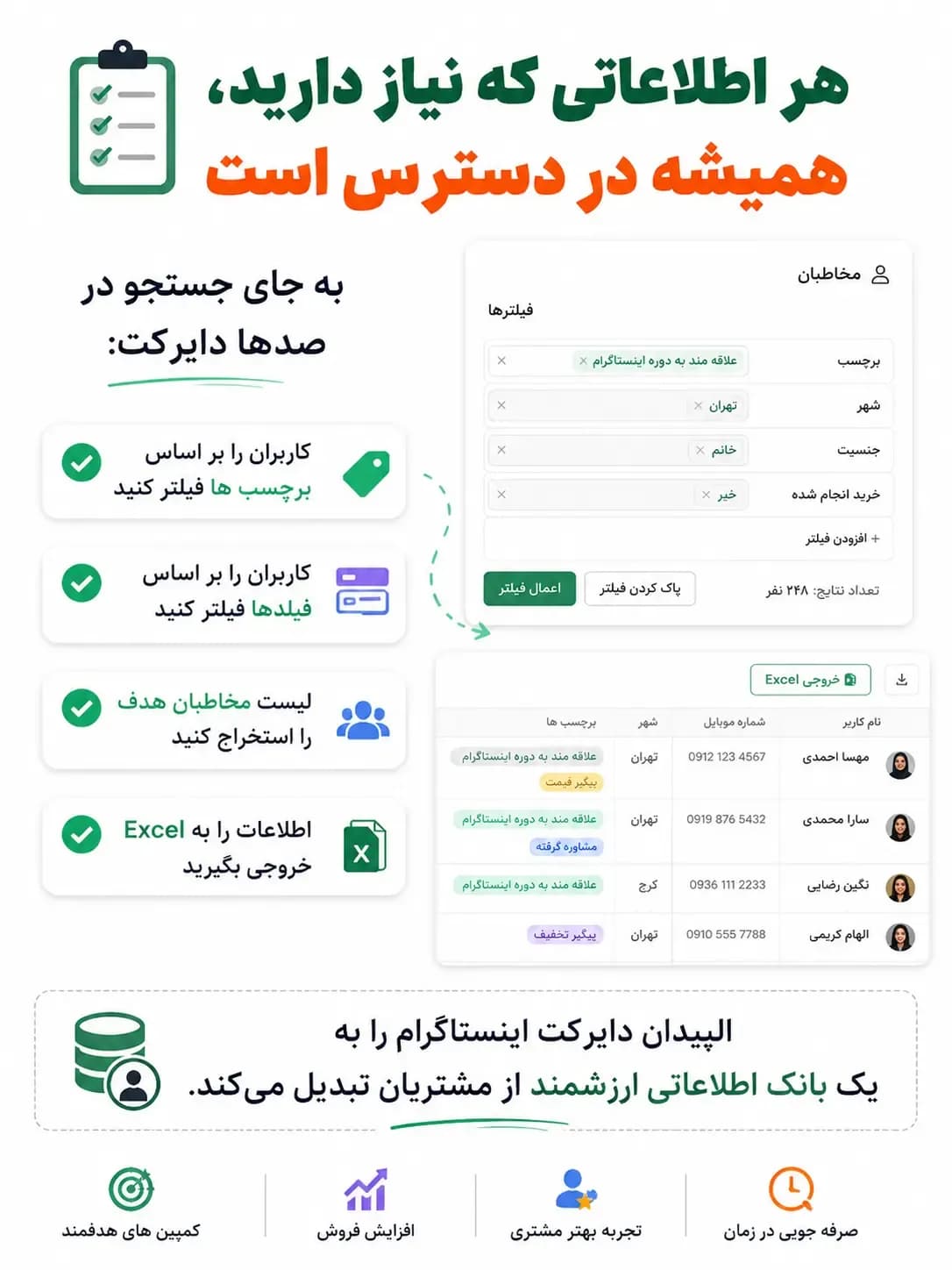 برچسب‌گذاری کاربران در ربات دایرکت هوشمند اینستاگرام برای دسته‌بندی و مدیریت مخاطبان