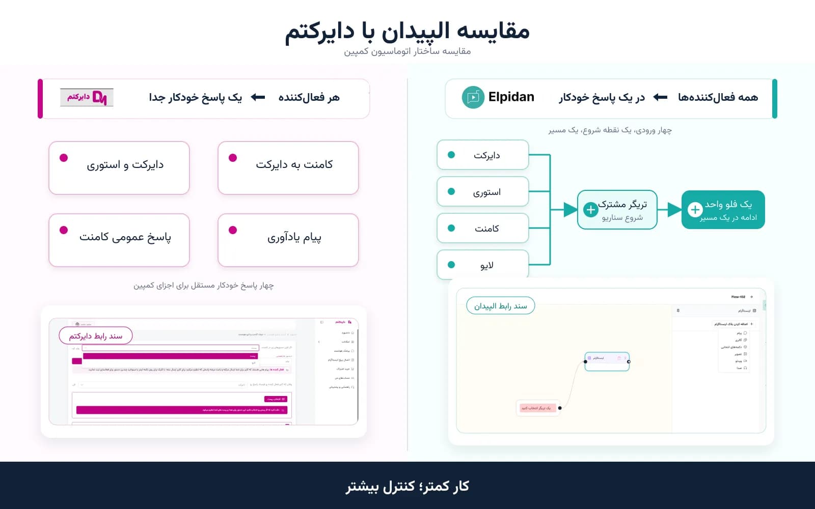 مقایسه الپیدان با دایرکتم برای ساخت دایرکت هوشمند اینستاگرام