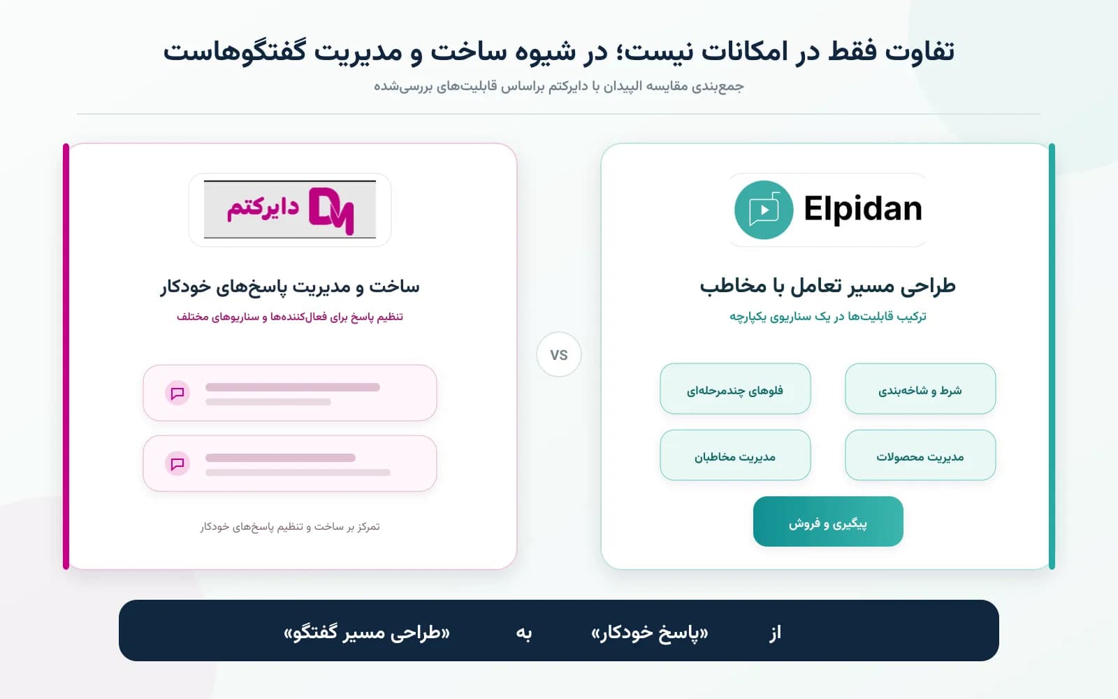 جمع‌بندی مقایسه الپیدان با دایرکتم برای اتوماسیون دایرکت اینستاگرام