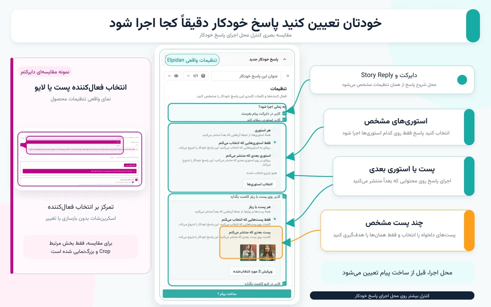 مقایسه تنظیم پاسخ خودکار پست و استوری در الپیدان و دایرکتم