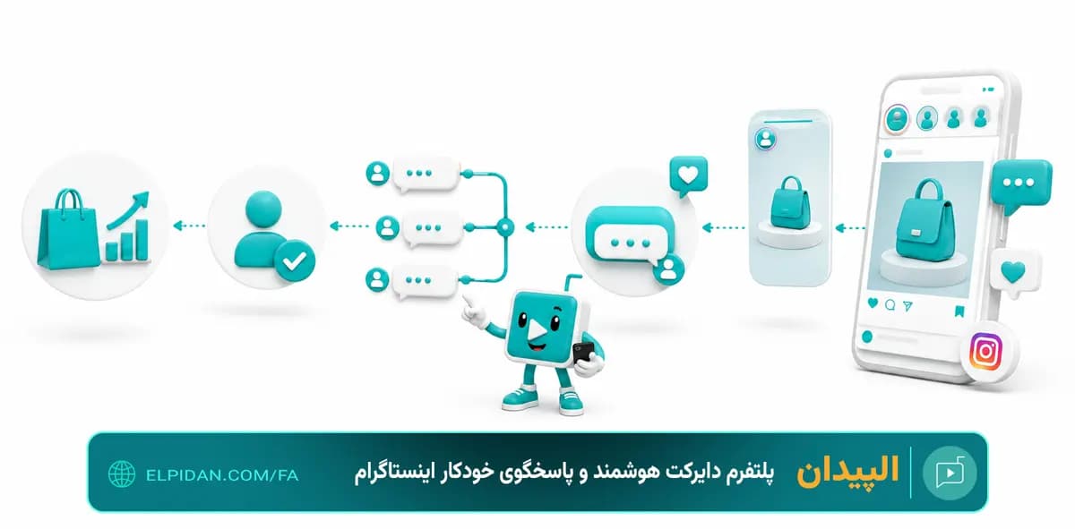 مراحل دایرکت مارکتینگ اینستاگرام از تعامل کاربر تا تبدیل به مشتری