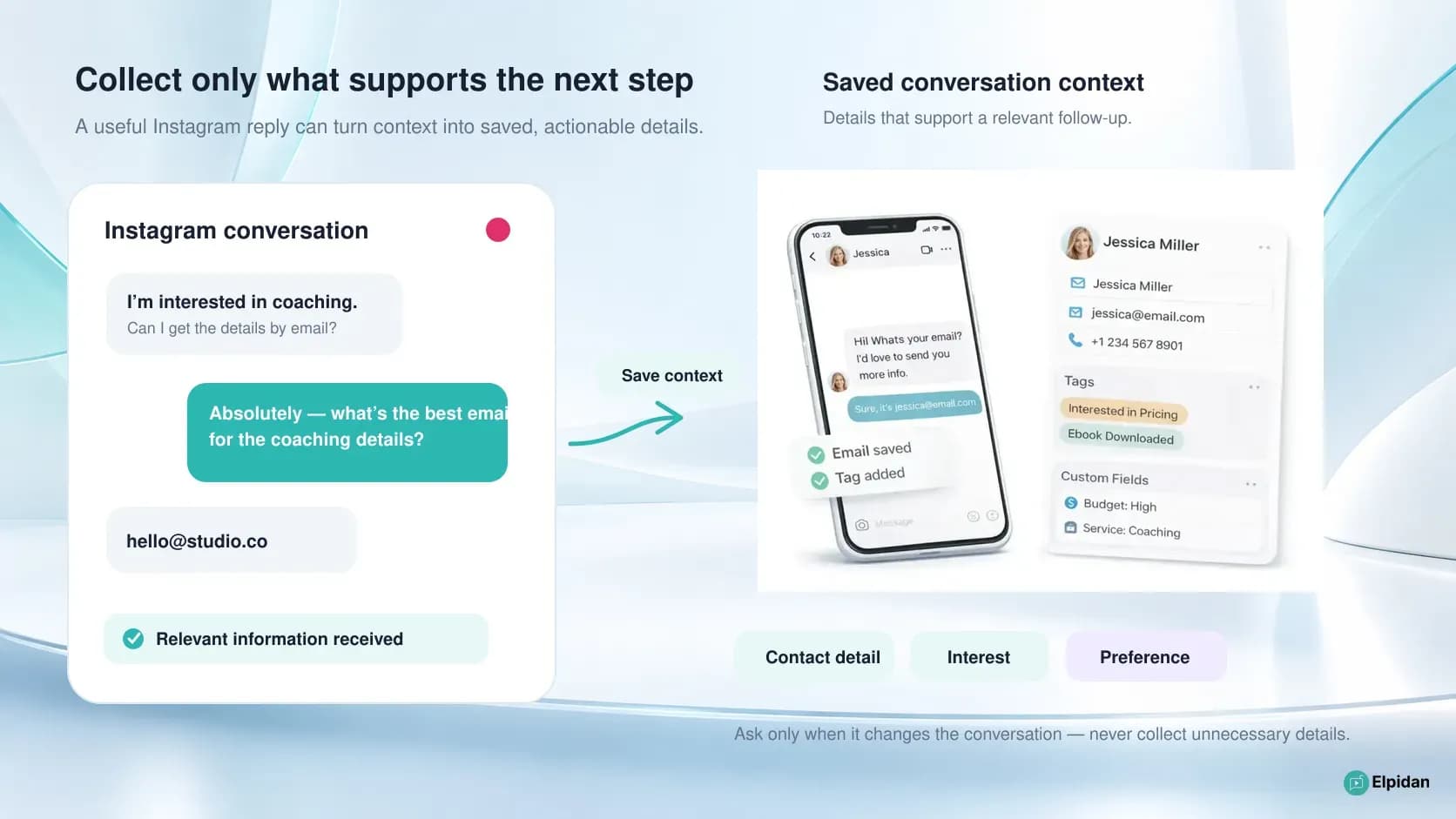 Instagram DM funnel capturing useful lead information with tags and custom fields