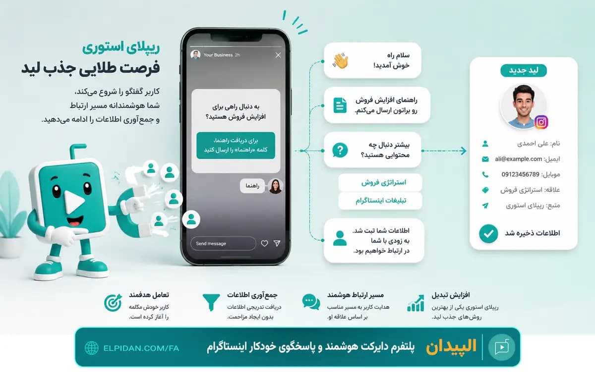 جمع‌آوری اطلاعات کاربران از طریق پاسخ به استوری با دایرکت هوشمند اینستاگرام