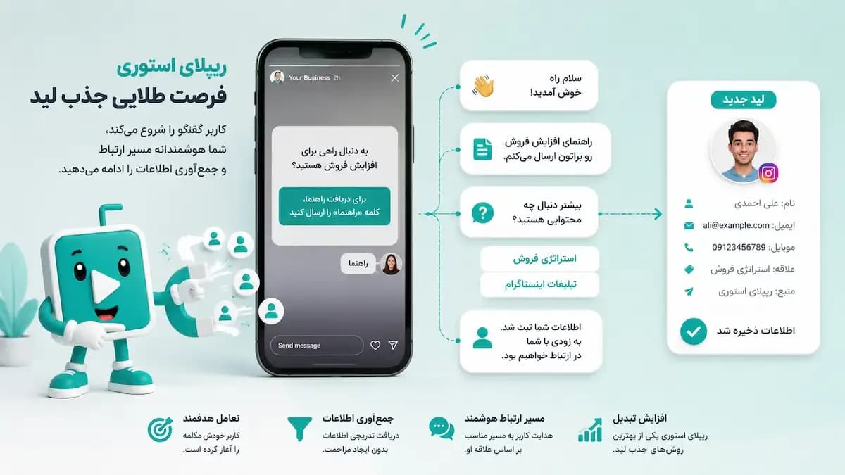 جمع‌آوری اطلاعات کاربران از طریق پاسخ به استوری با دایرکت هوشمند اینستاگرام