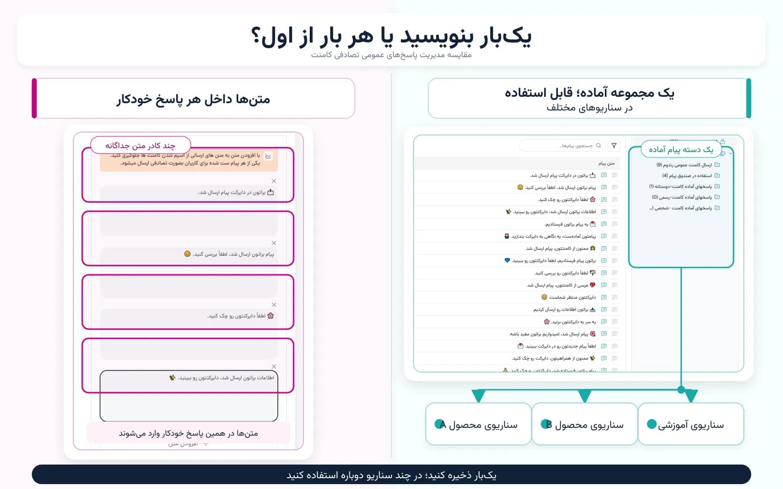 مقایسه پاسخ تصادفی کامنت در الپیدان و دایرکتم
