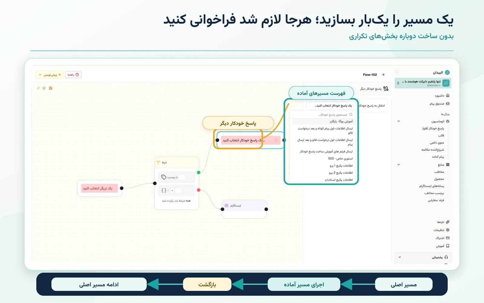 فراخوانی یک فلو داخل فلو دیگر در دایرکت هوشمند الپیدان