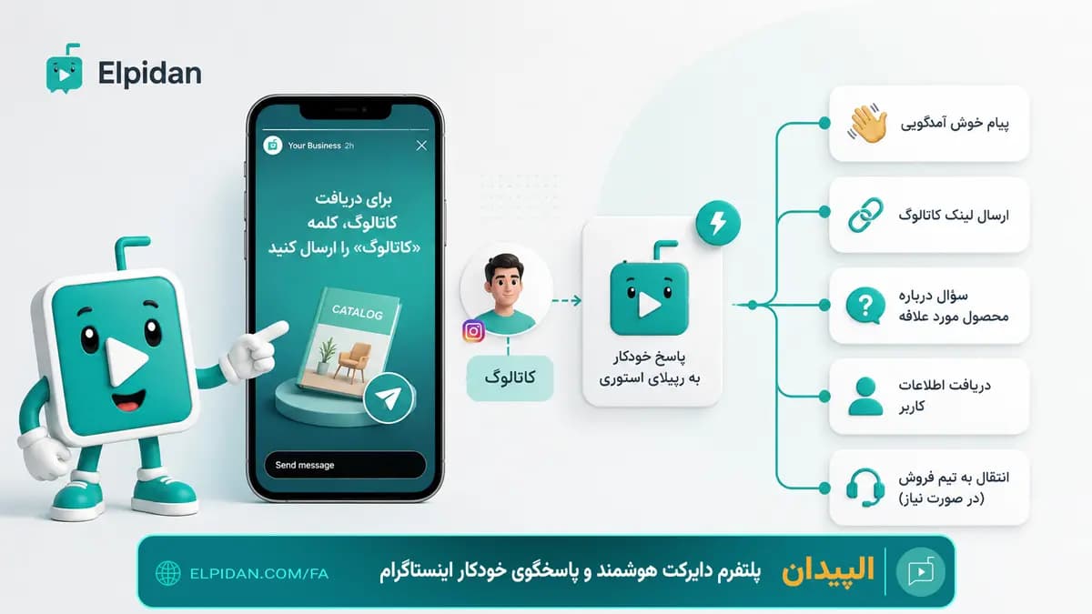 نمونه اجرای پاسخ خودکار به استوری اینستاگرام با ارسال پیام خودکار، دریافت اطلاعات کاربر و هدایت گفتگو در دایرکت