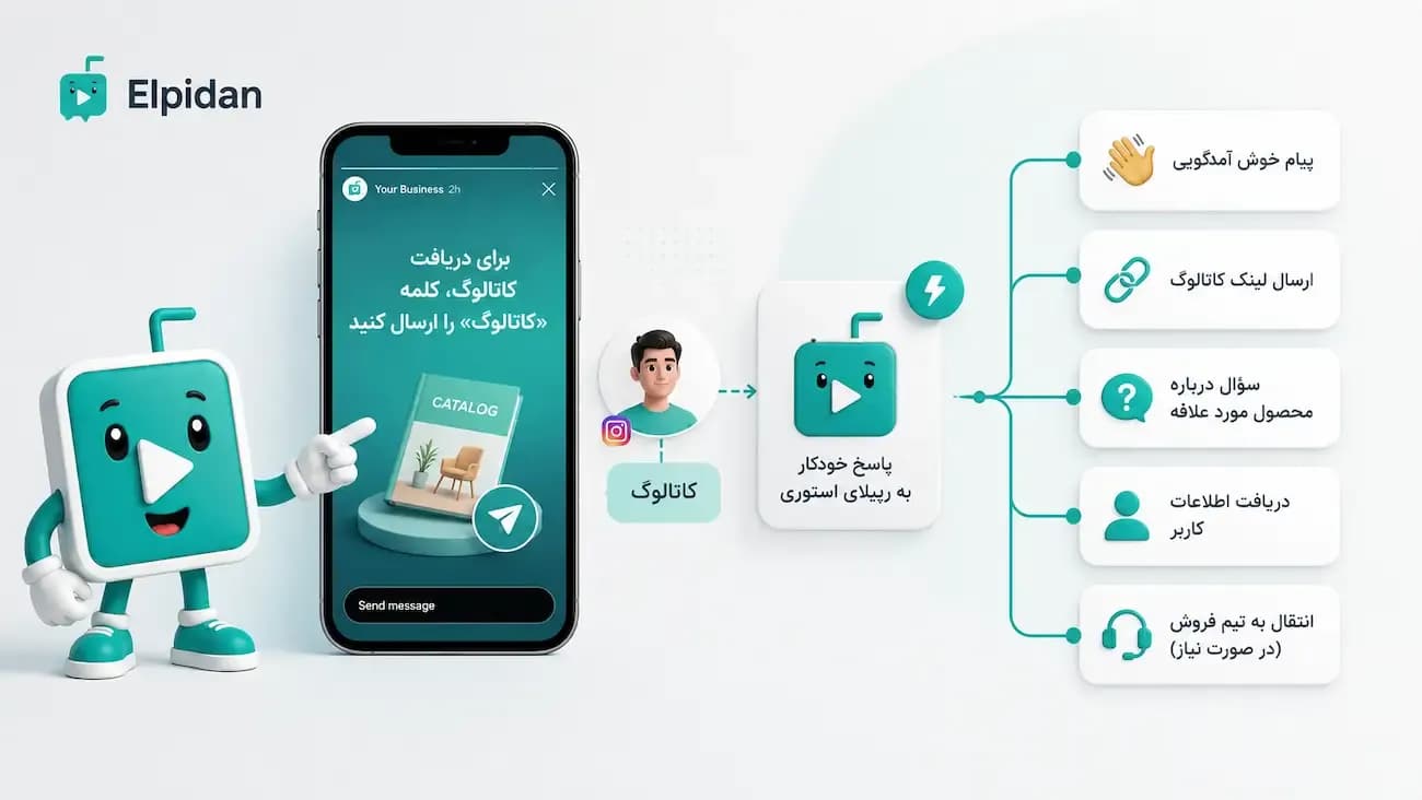 نمونه اجرای پاسخ خودکار به استوری اینستاگرام با ارسال پیام خودکار، دریافت اطلاعات کاربر و هدایت گفتگو در دایرکت