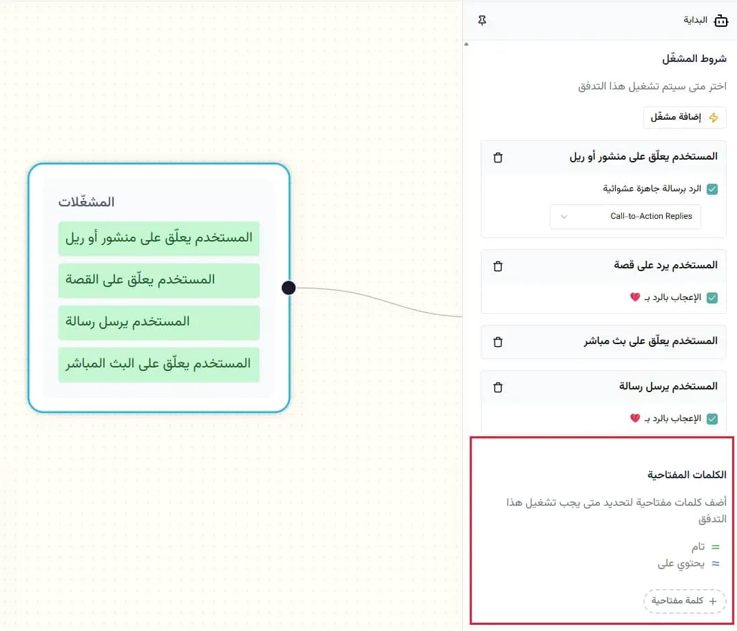 بعد اختيار شروط المشغلات، تأتي الخطوة التالية وهي تحديد الكلمات المفتاحية 