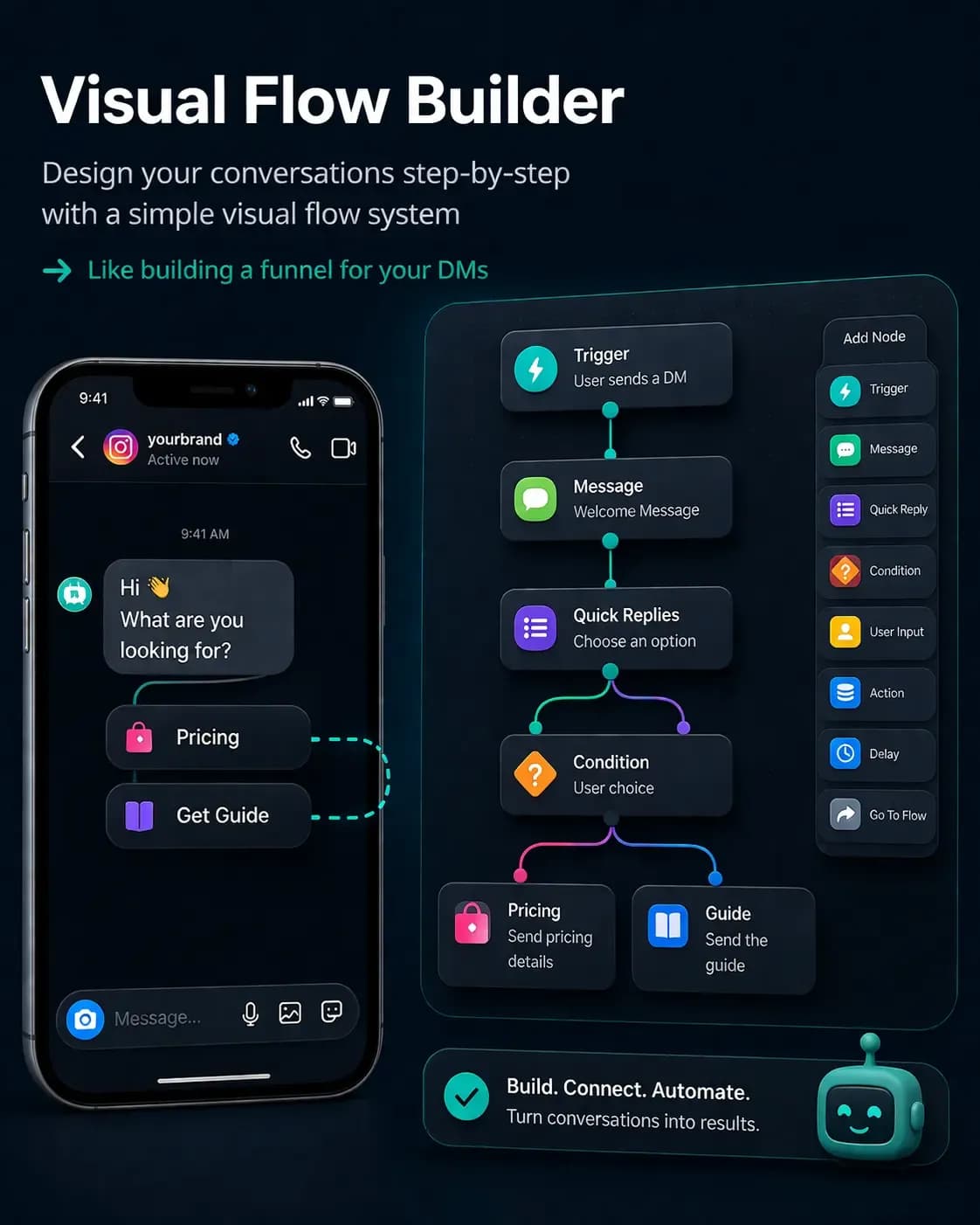 تفريع مسار مبيعات إنستغرام حسب نية المستخدم باستخدام أداة Visual Flow Builder