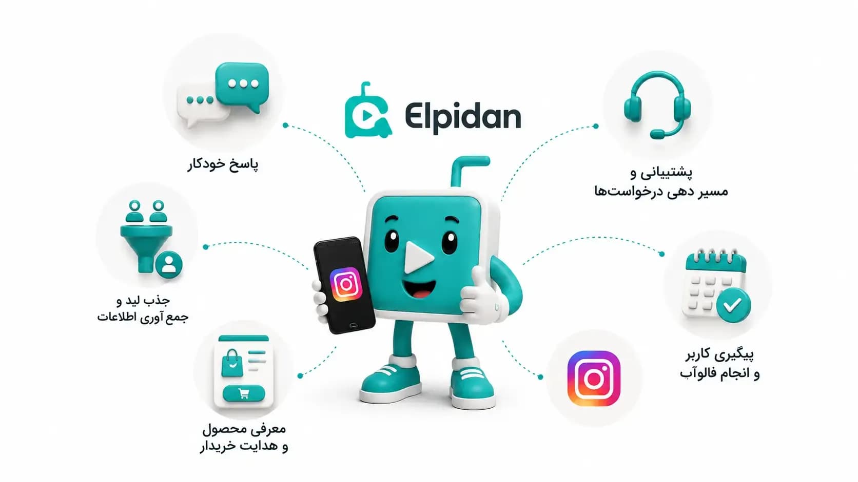 کاربردهای دایرکت اتوماتیک اینستاگرام برای پاسخگویی خودکار، جذب لید، معرفی محصول، پشتیبانی کاربران و ارسال پیام فالوآپ در الپیدان