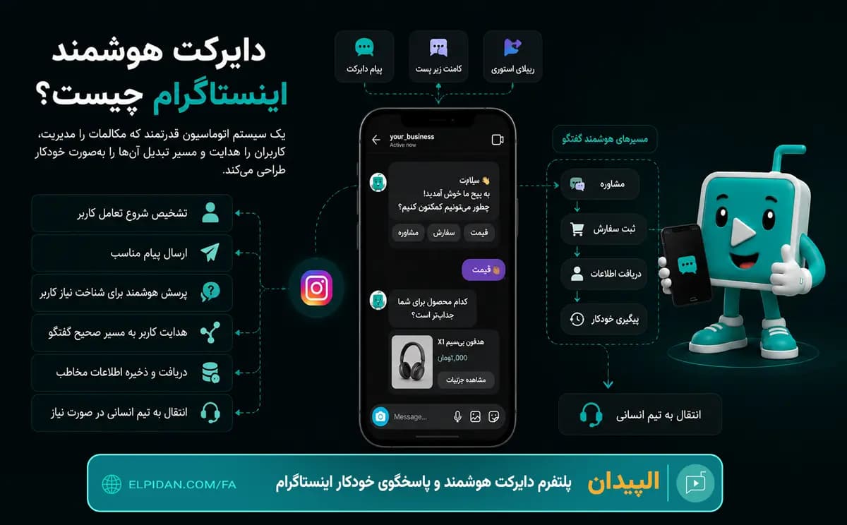 اتوماسیون دایرکت اینستاگرام با فلوچارت هوشمند، ربات پاسخگوی دایرکت، ارسال پیام خودکار، مدیریت کامنت و ریپلای استوری، جمع‌آوری لید و CRM اینستاگرام