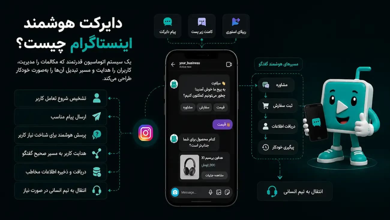 اتوماسیون دایرکت اینستاگرام با فلوچارت هوشمند، ربات پاسخگوی دایرکت، ارسال پیام خودکار، مدیریت کامنت و ریپلای استوری، جمع‌آوری لید و CRM اینستاگرام